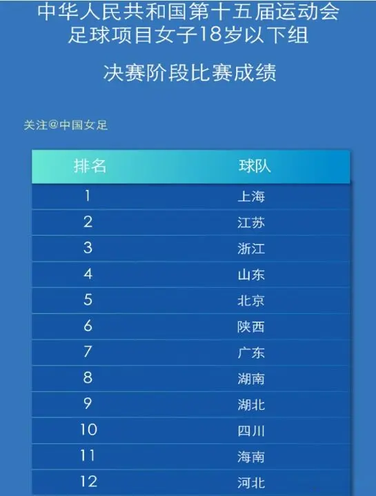 四川