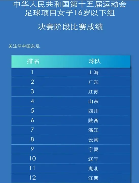 广东, D组, 结束