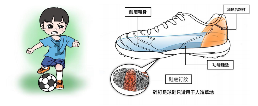 对于运动鞋, 伤风险 对于运动鞋, 伤风险