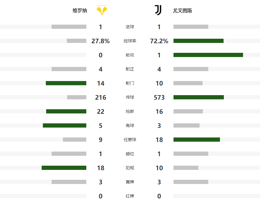 球迷不看好, YqCX