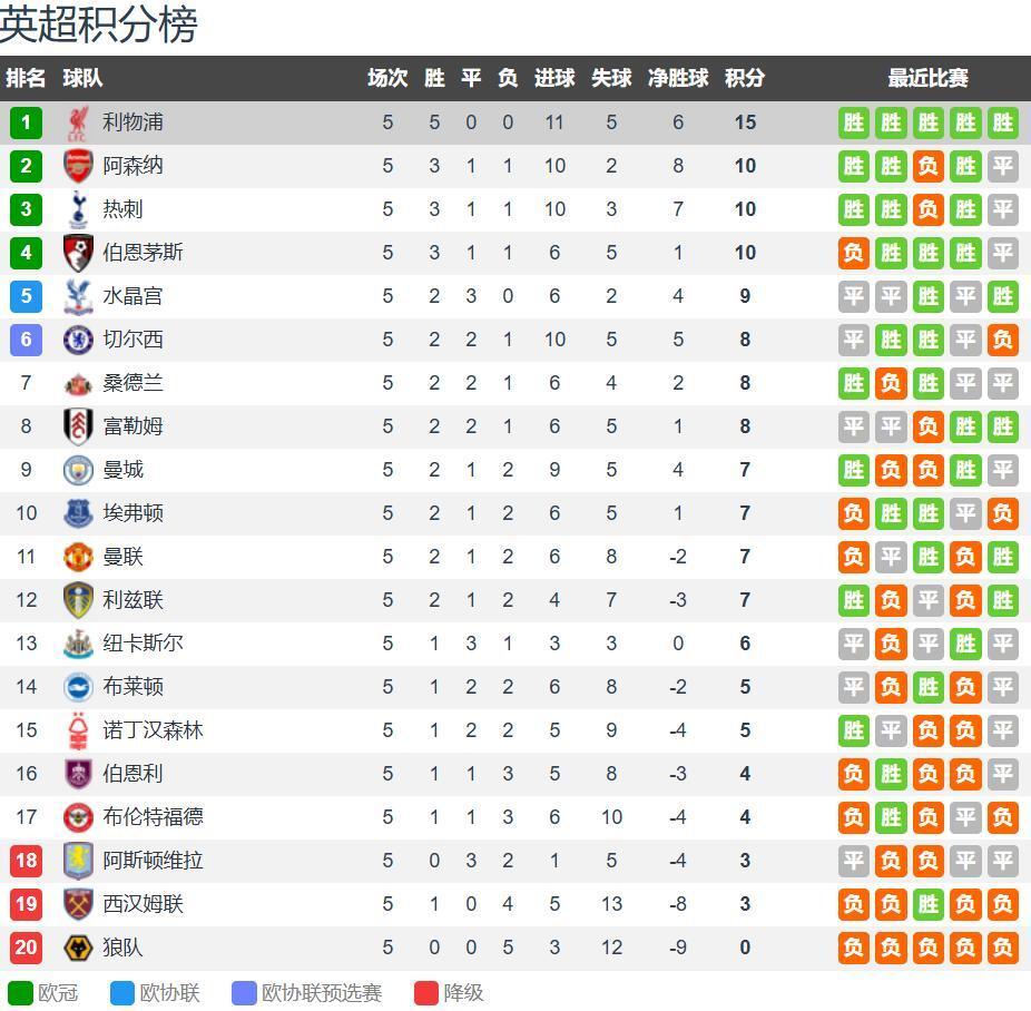 UAA, com, 利物浦本赛