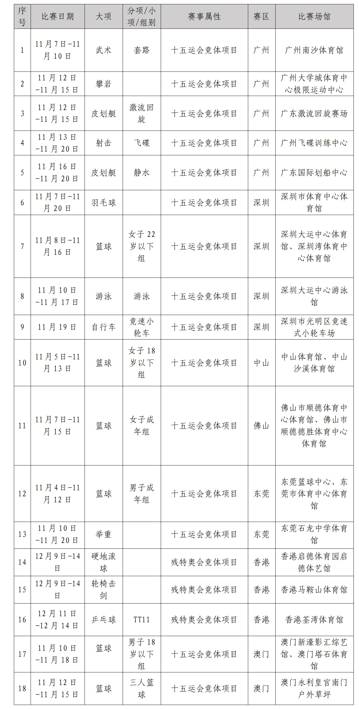 赛区门票, 中首度开放 赛区门票, 中首度开放