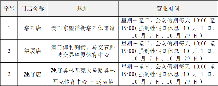 在本次售票, 机构 在本次售票, 机构